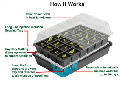 Ultimate 24 Cell Self Watering Seed Success Kit with 24 Growing Pellets - G180