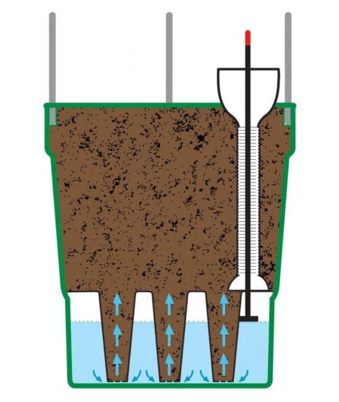 Garland - Garland Self Watering Grow Pot Tower Green (G195GR)